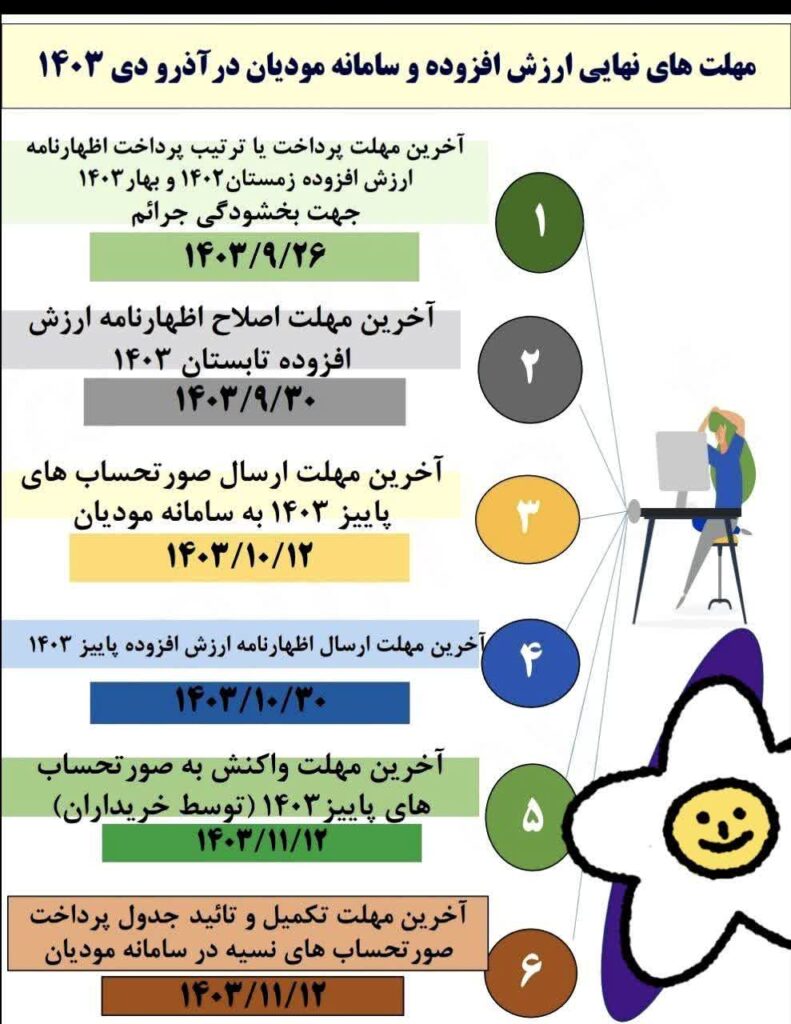 مهلت های نهایی ارزش افزوده و سامانه مودیان در آذر و دی 1403